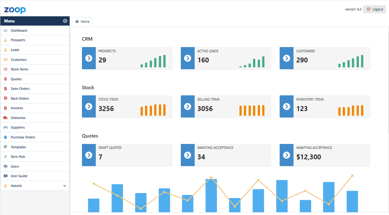Zoop dashboard showing CRM prospects, leads and customers alongside stock and quote information